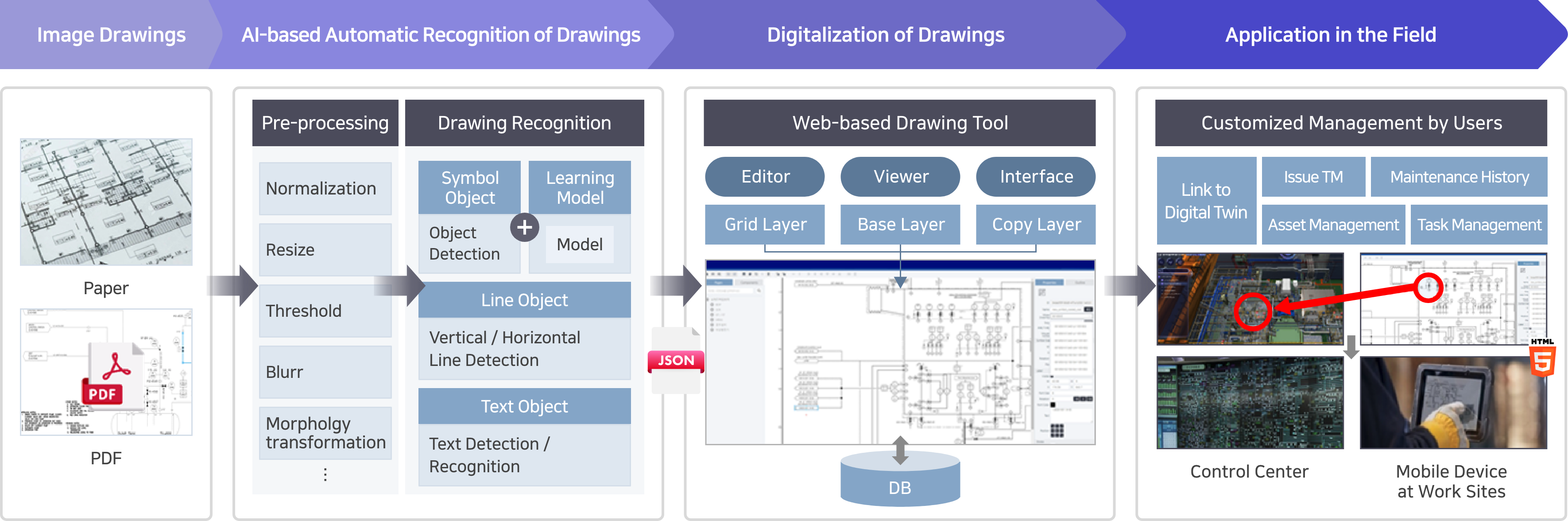 AI-based P&ID drawing digitization process