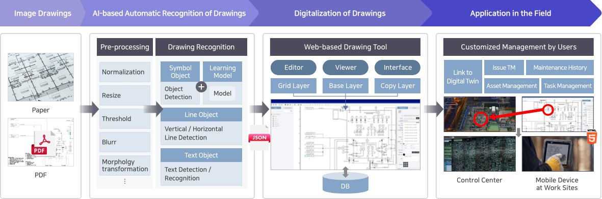 AI-based P&ID drawing digitization process